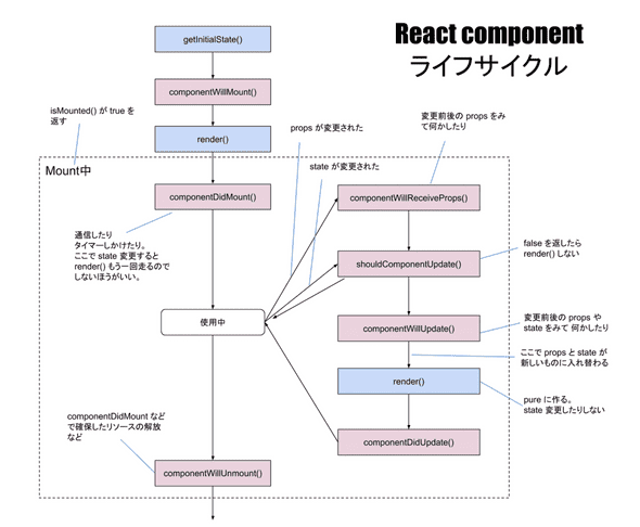 react lifecycle pic